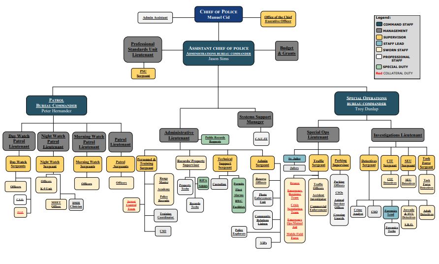 Org-Chart-2022-JPG.jpg